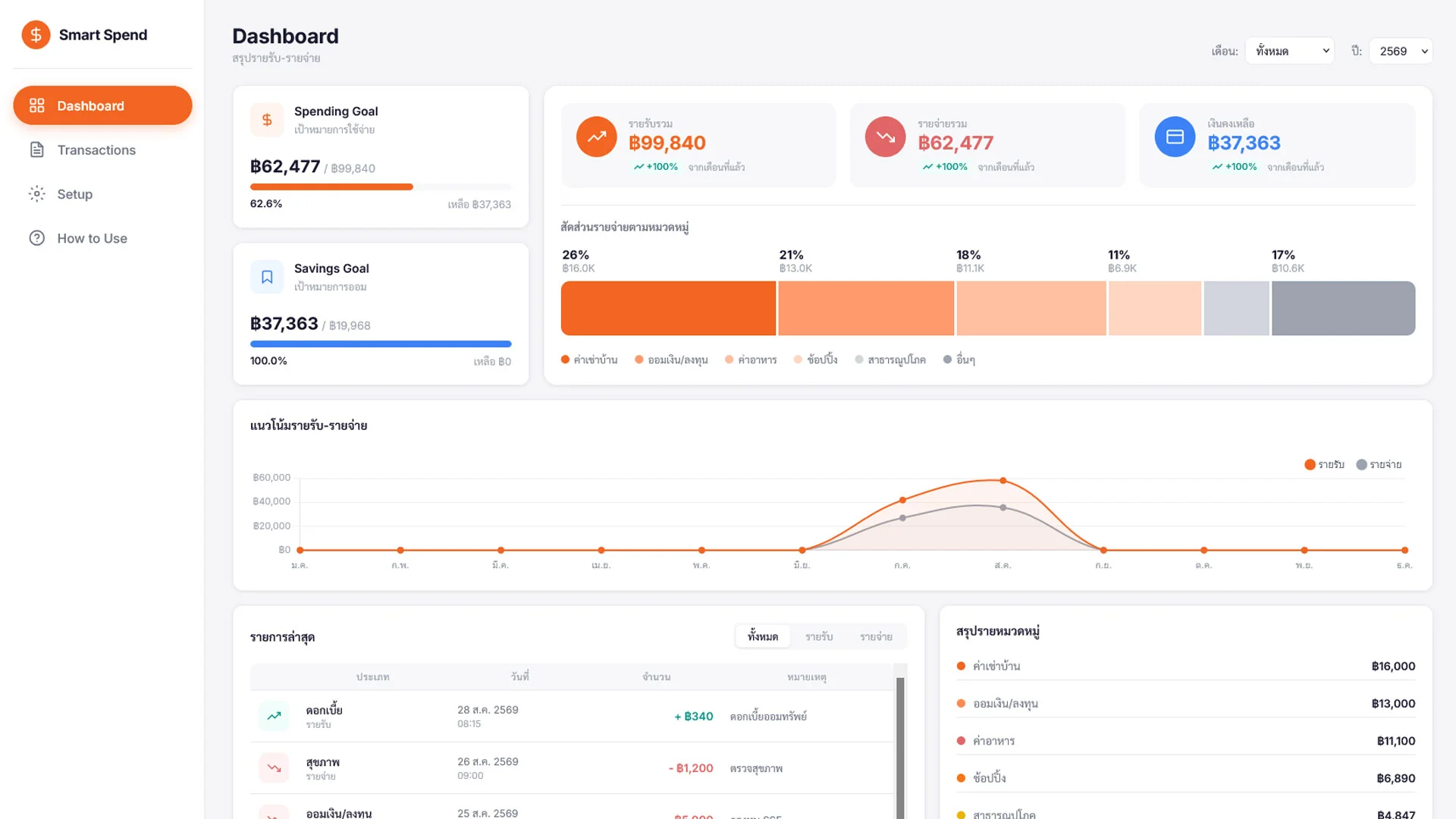 Smart Spend - ระบบจัดการรายรับรายจ่ายส่วนบุคคล