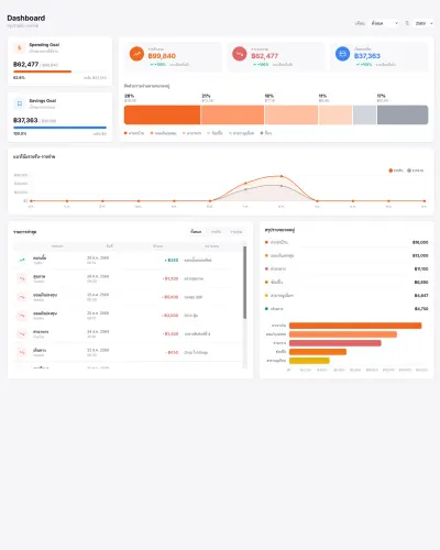 Smart Spend - ระบบจัดการรายรับรายจ่ายส่วนบุคคล